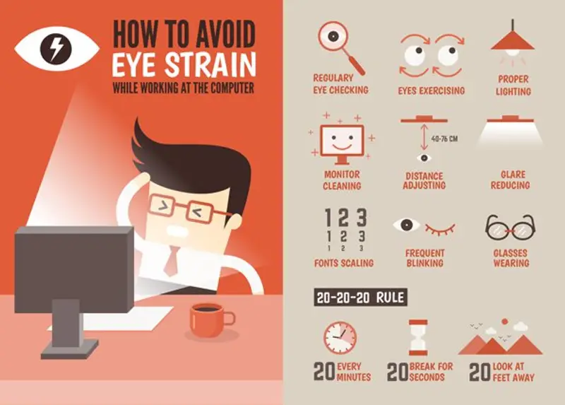 Computer Vision Syndrome – Symptoms, Causes & Eye Care Tips